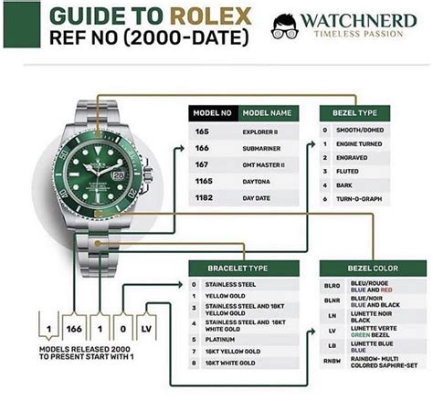 rolex bp meaning|color coded rolex reference numbers.